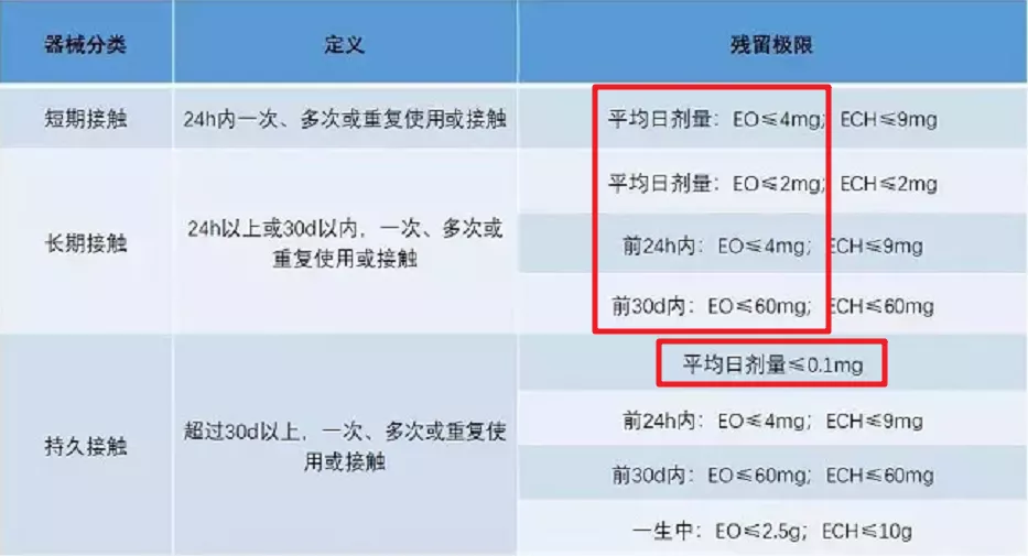 口罩上有致癌物残留,戴前需要挥20下?