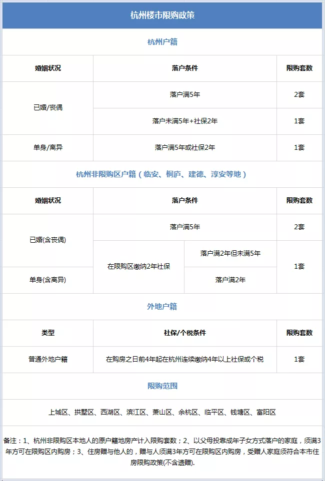 杭州房产新政,杭州房产新政策2021年8月