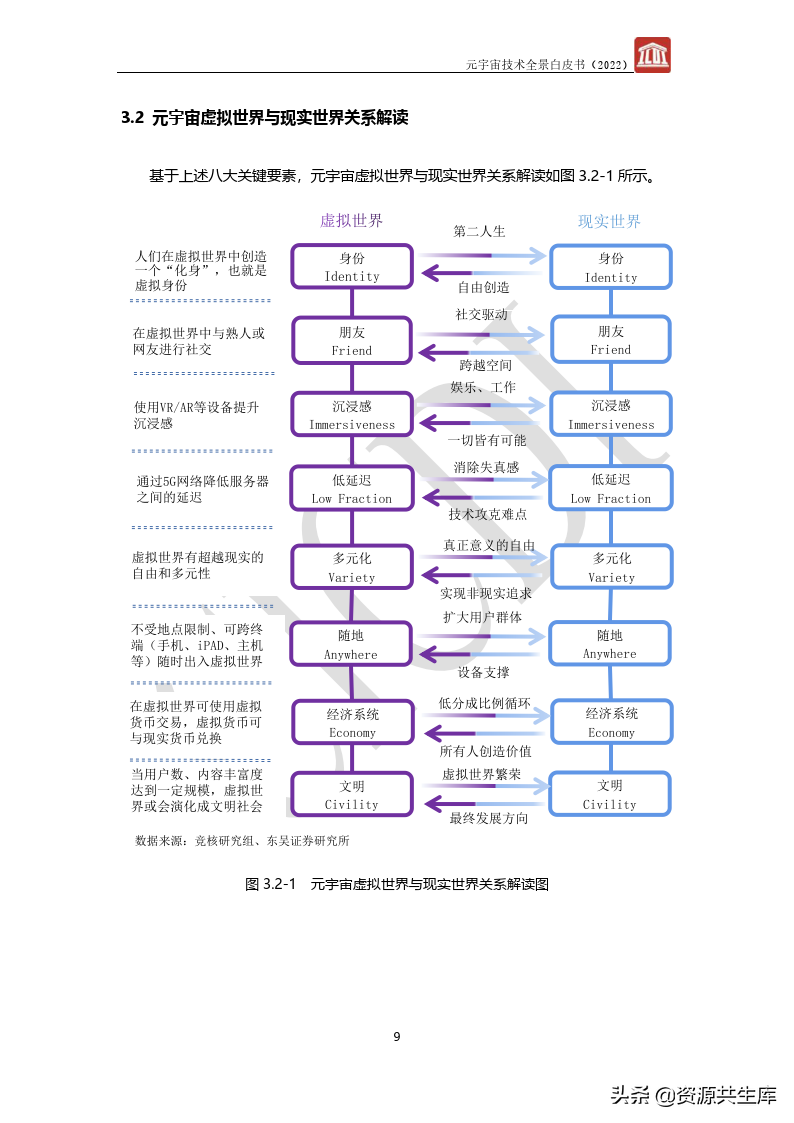 2022年元宇宙全景白皮书（六大新技术）