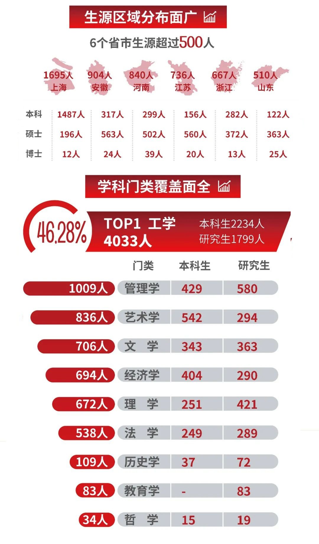 2021届上海交通大学毕业生去哪儿