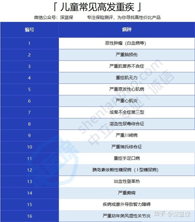 宝宝必备的4种保险，收入再低也要有