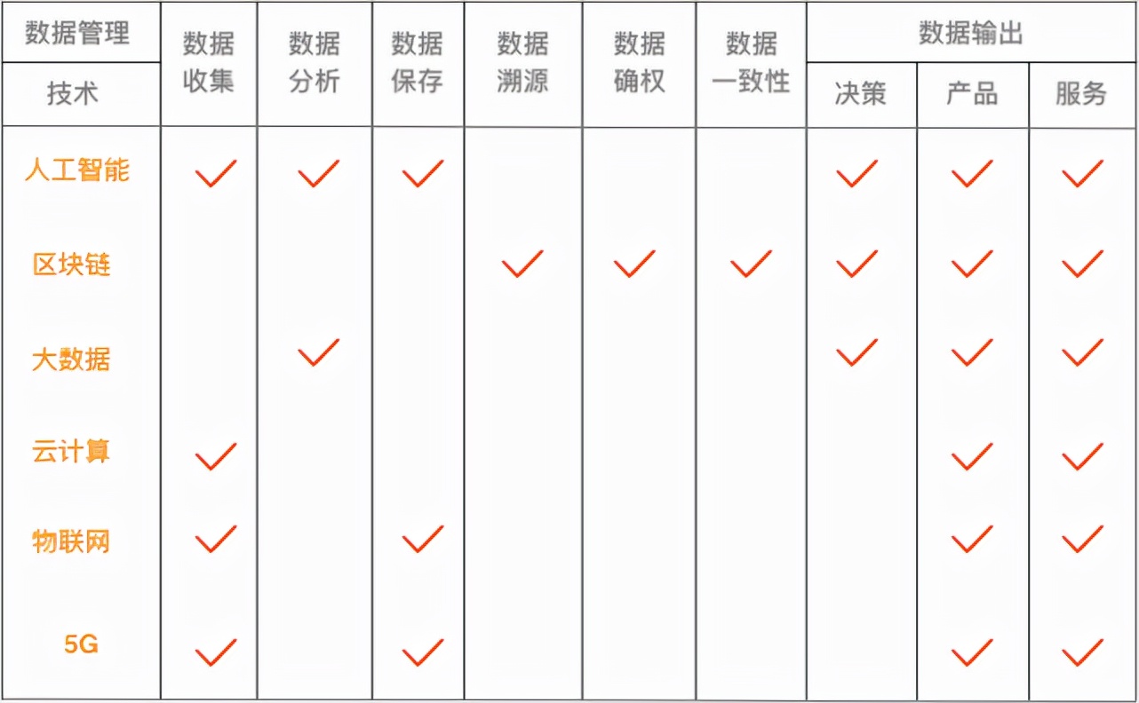 区块链+农业，能够爆发哪些创业机会