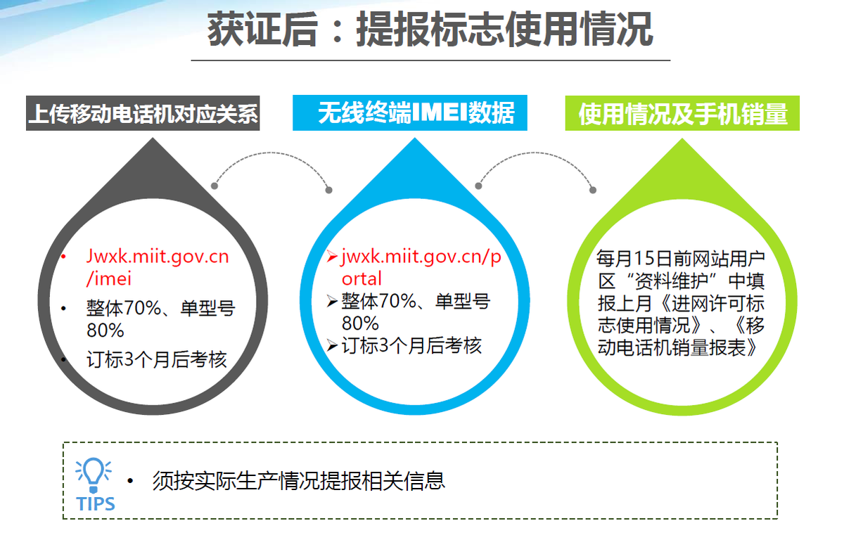 进网许可操作指南