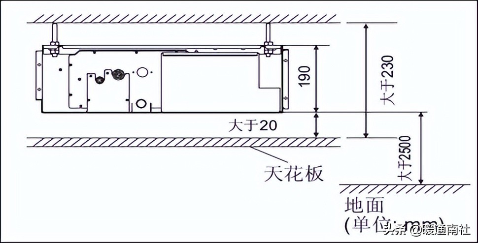 变频多联空调系统的安装