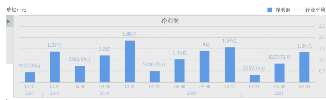 客户中标集采，重要新品量产，奥锐特开始爆发