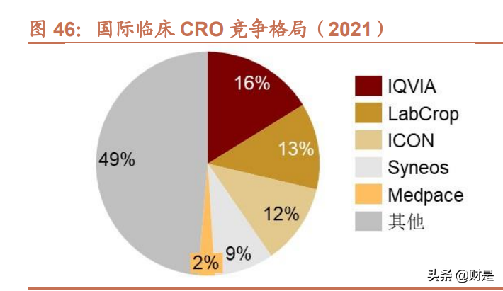 昆泰cra招聘（泰格医药研究报告）