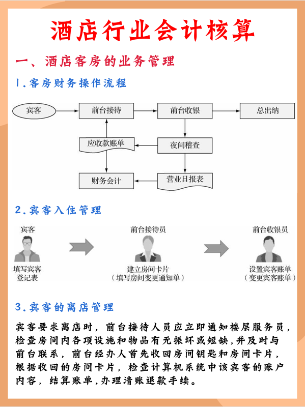 不会成本核算的会计必备——各行业会计成本核算方法