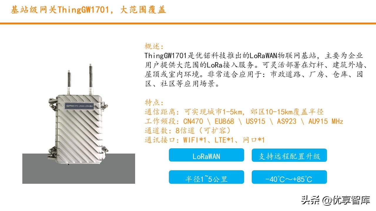 智慧园区数字孪生智能可视运营平台解决方案（数字孪生智能可视）