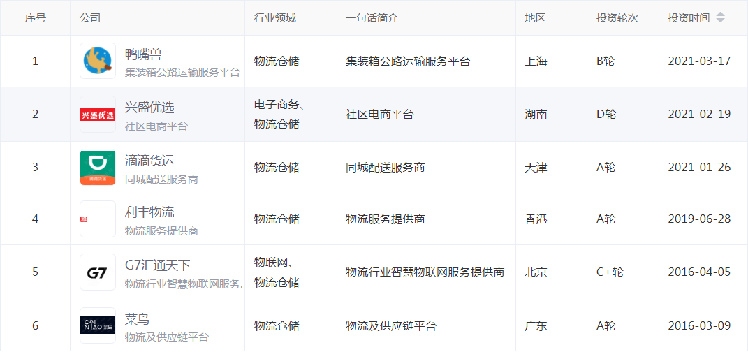 神秘新加坡人，潜伏在顺丰、菜鸟、京东物流背后