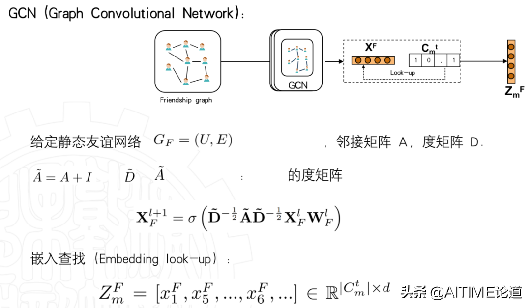 干货！基于序列超图神经网络的信息扩散预测