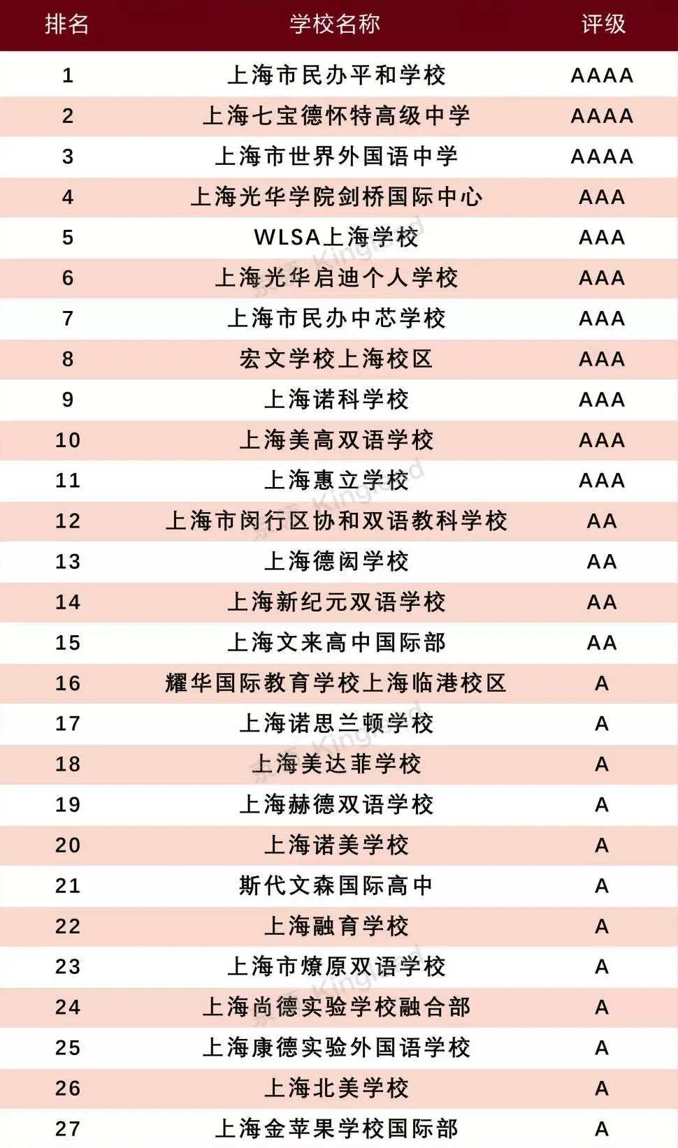 京领发布2022年中国国际学校品牌价值百强榜