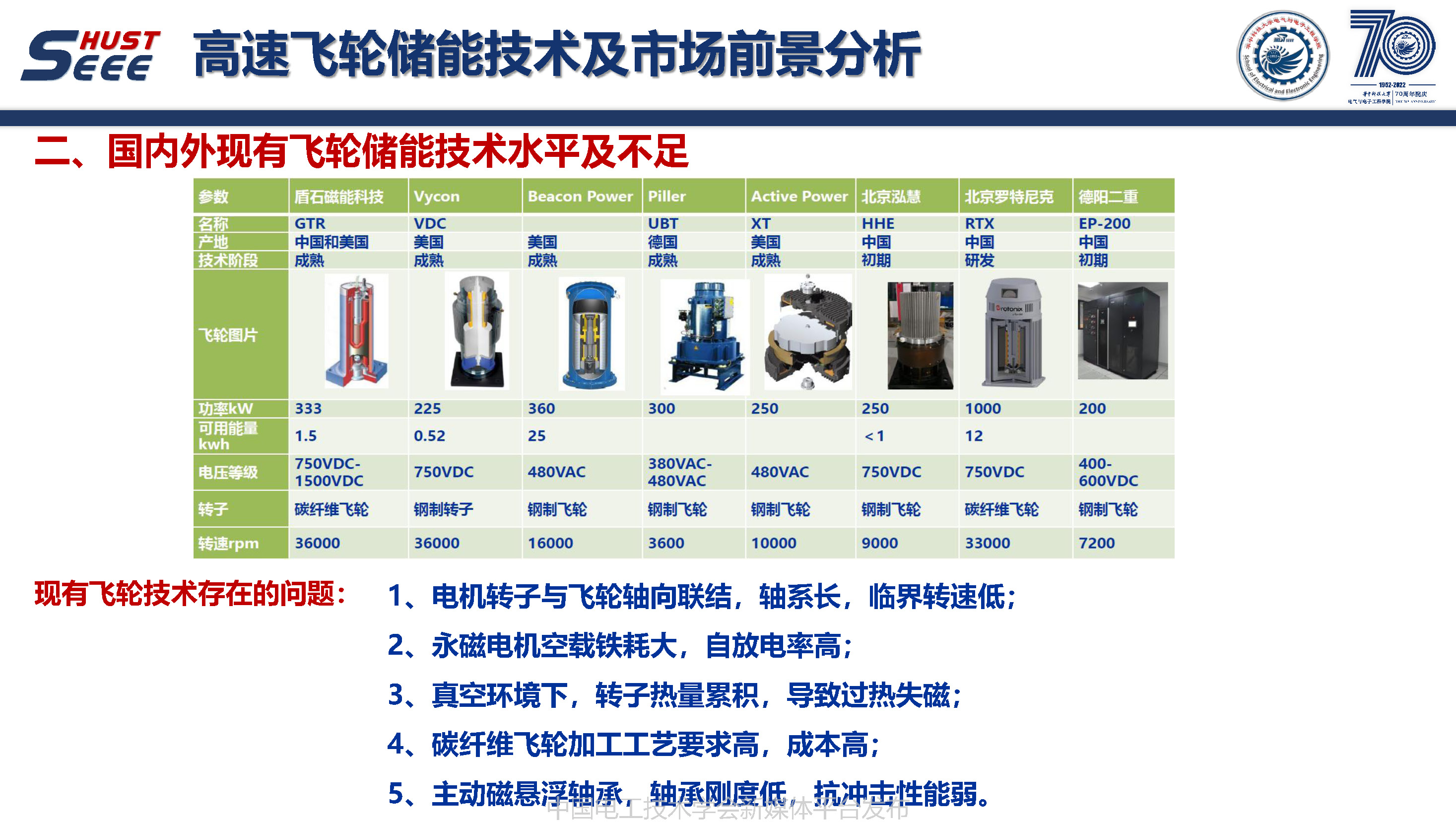 华中科技大学叶才勇副教授：高速飞轮储能技术及市场前景分析