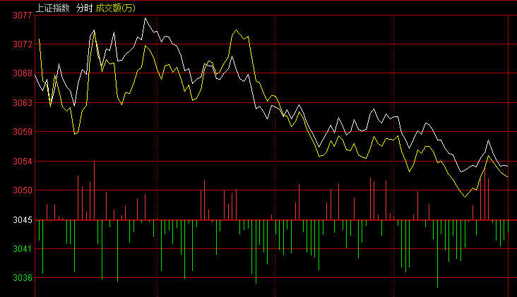 李志林丨昨美股大涨美元大跌，今A股冲高回落企稳