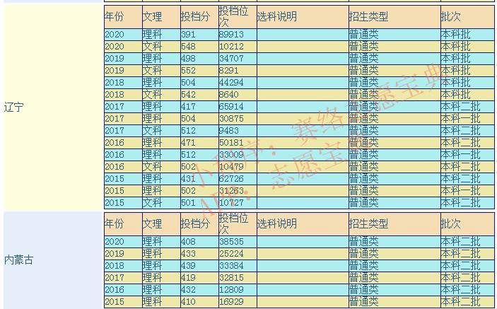 千万别来大连工业大学,大连工业大学口碑怎么样(图1)