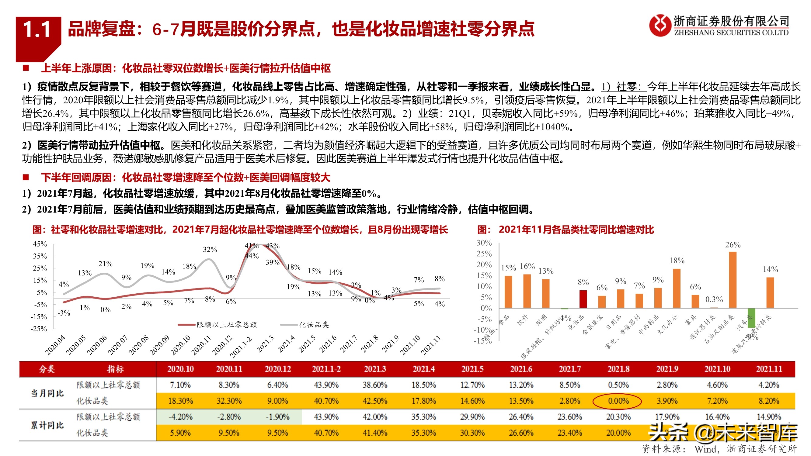 化妆品行业2022年投资策略：拥抱龙头，掘金新锐