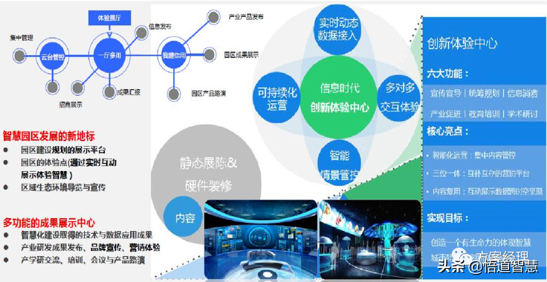 智慧园区平台整体架构方案(ppt)