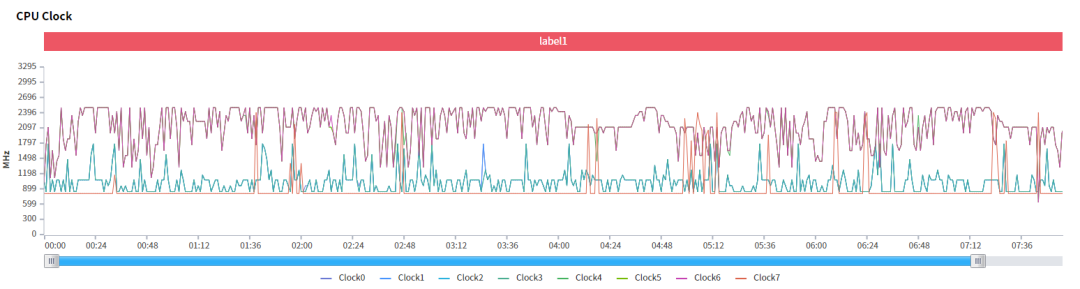 iQOO 9 Pro测评：驯龙高手，当之无愧