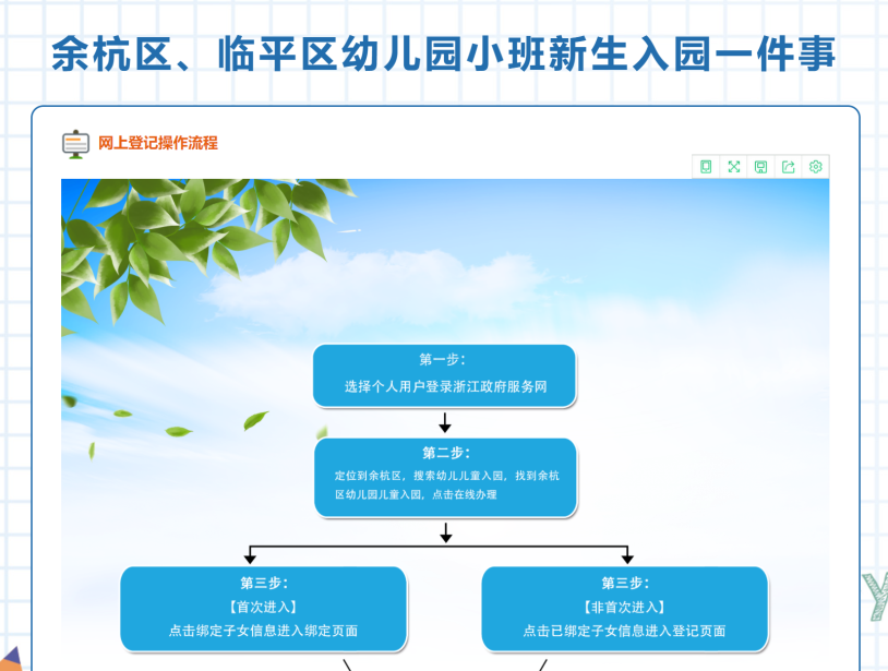 2022年秋季“仁和街道幼儿园小班”即将开始报名，快看详细操作