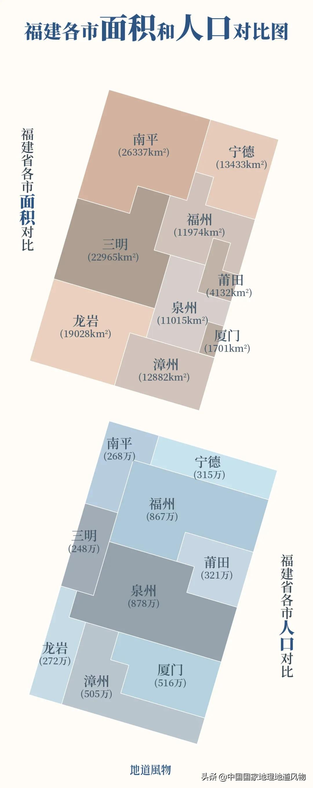 丫霸福州，爱拼泉州，毋惊大田，“上天入海”的福建，有多猛？