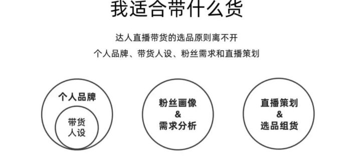 微信直播间怎么开通卖货，直播选品的八大法则？