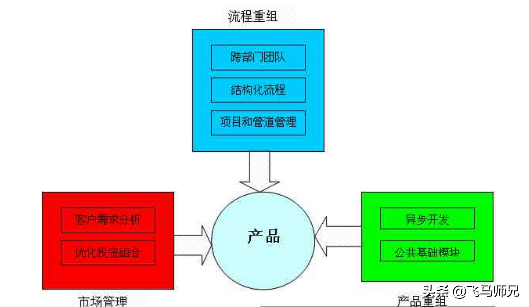 必看：华为研发体系构成