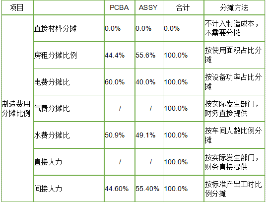 湖北大学会计学位论文：企业成本降低途径和方法的研究