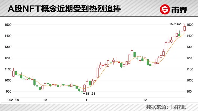 nft,今年最烧脑的一场财富大冒险