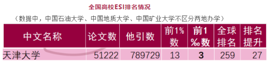 报考指南！天津大学好不好？哪里好？有多好？这4个“高分回答”值得一看！