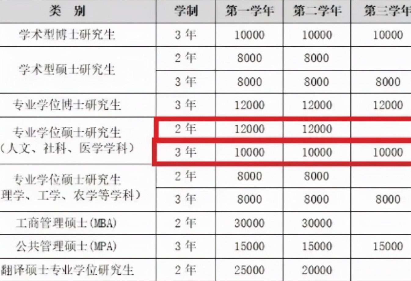 廣州工商學(xué)院學(xué)費(fèi)_廣州工商職業(yè)學(xué)校學(xué)費(fèi)_廣州白云工商技師學(xué)院網(wǎng)站