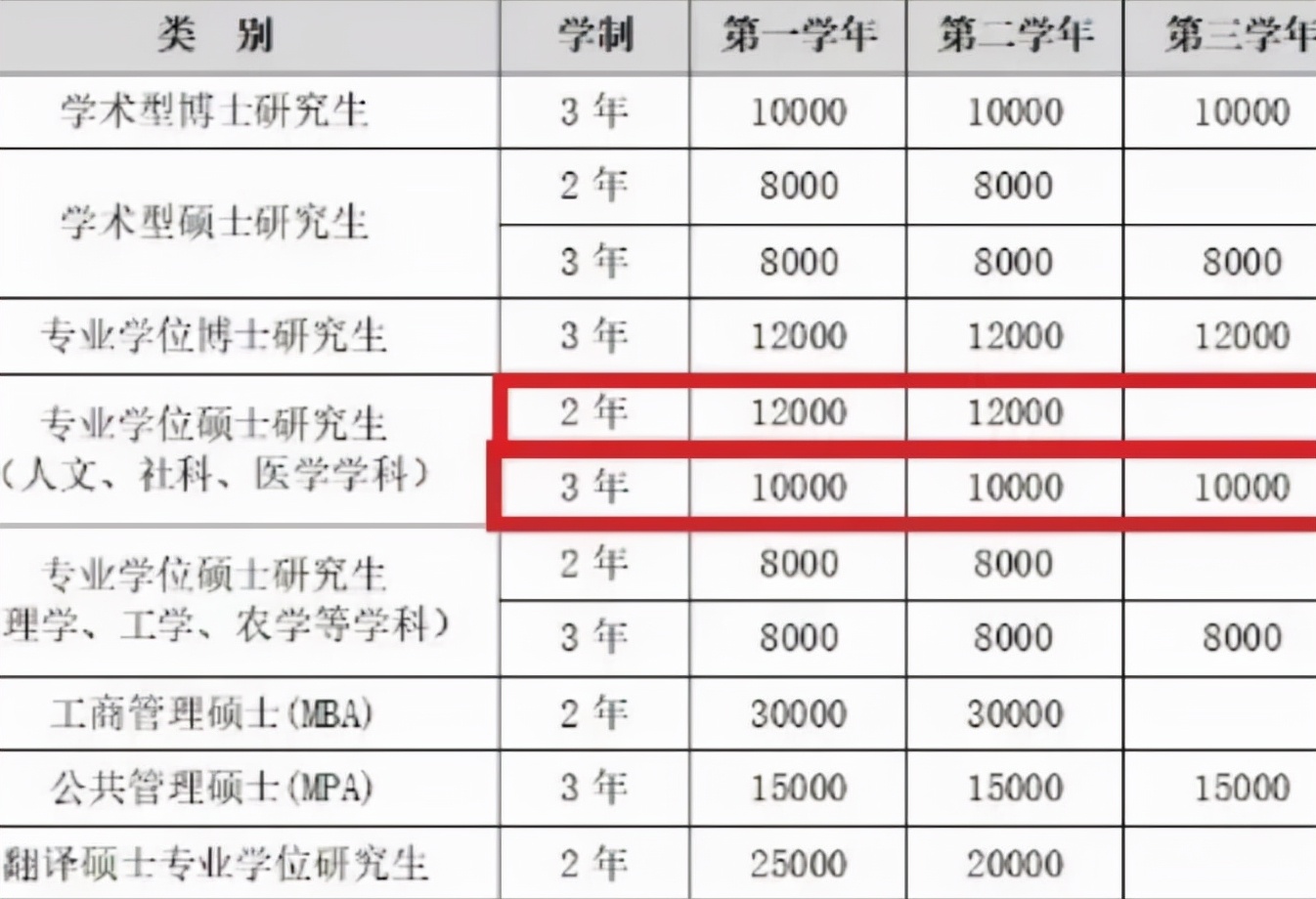 广州工商学院学费_广州工商职业学校学费_广州白云工商技师学院网站