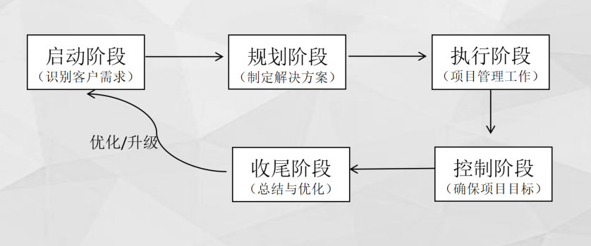 暢享網(wǎng)：深耕信息化項目全生命周期管理，志做專業(yè)研究與服務(wù)