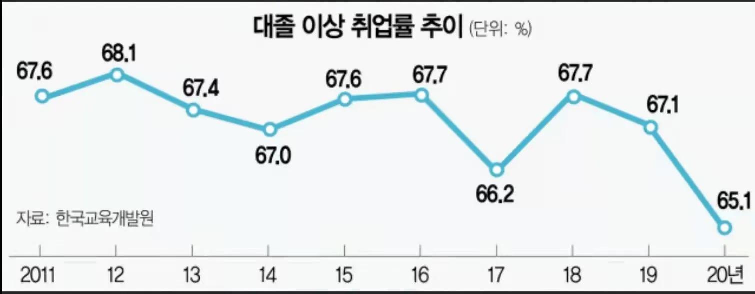 韩国政府促进青年就业和结婚生育都有哪些经济补助？