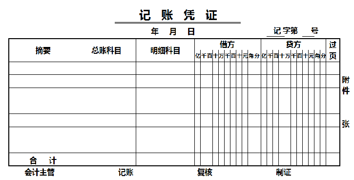 会计人员速阅：企业账务处理流程，每一个流程都很详细