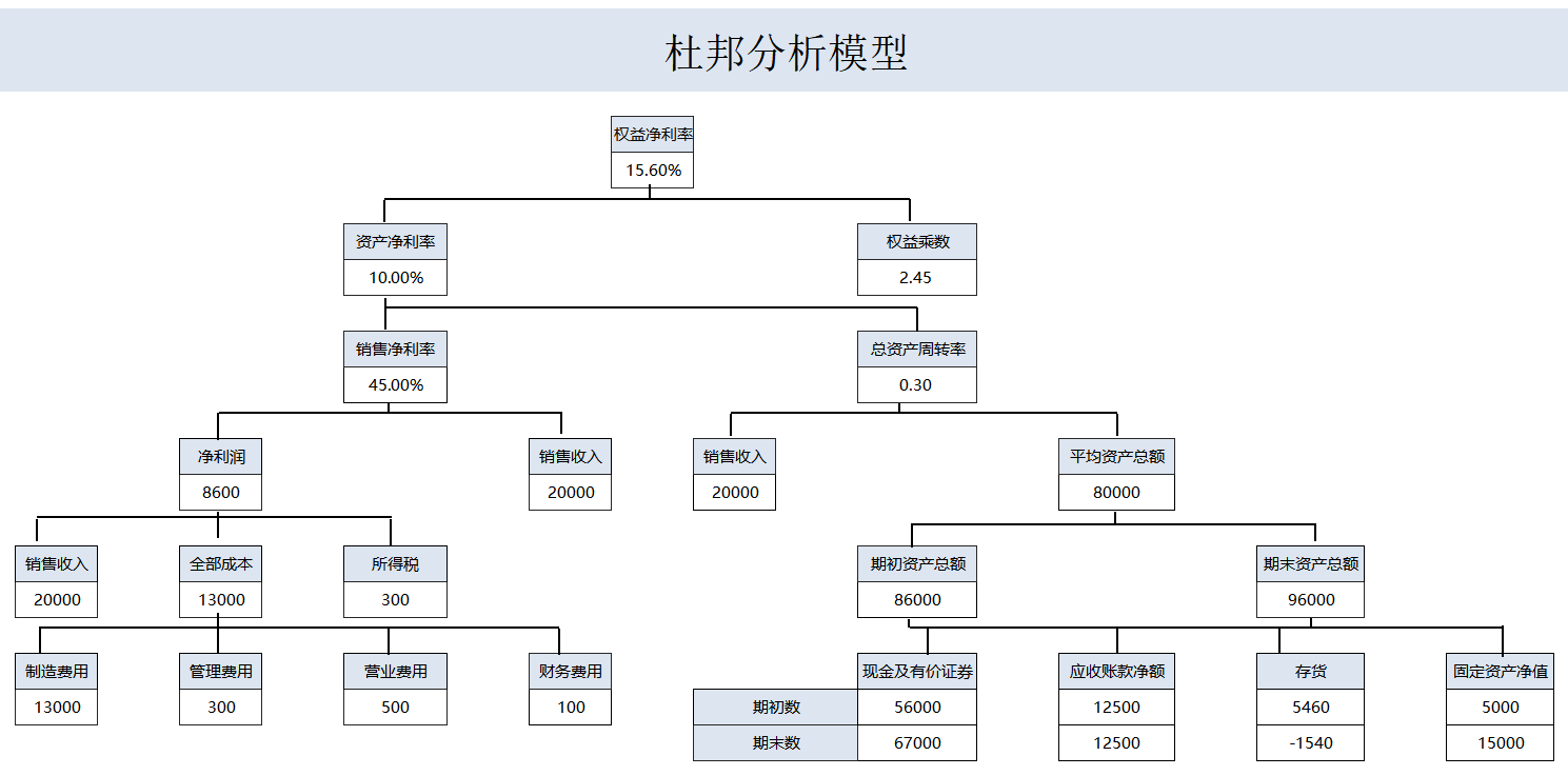 财务做账系统不会精通？看看这位22岁女会计做的财务报表，真厉害