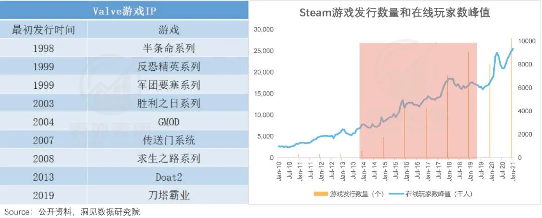 TapTap塌房，“中国Steam”的故事结束了