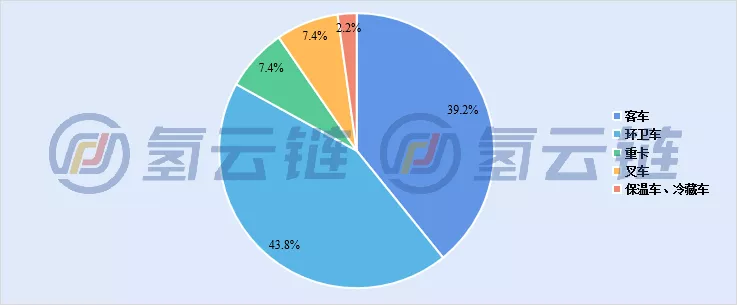 15亿氢车招标花落谁家?一文数计2021年燃料电池汽车招标项目