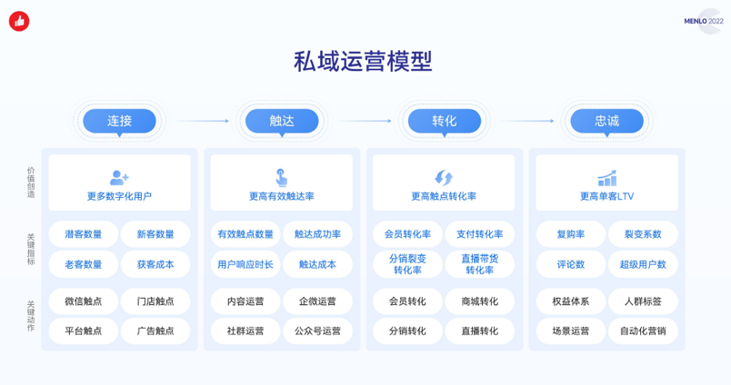 有赞重磅升级：从开店营销解决方案到私域运营解决方案