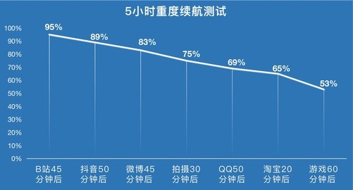 拥有均衡体验的“小星环”！OPPO A96评测