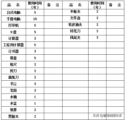 公司规章制度（124页）