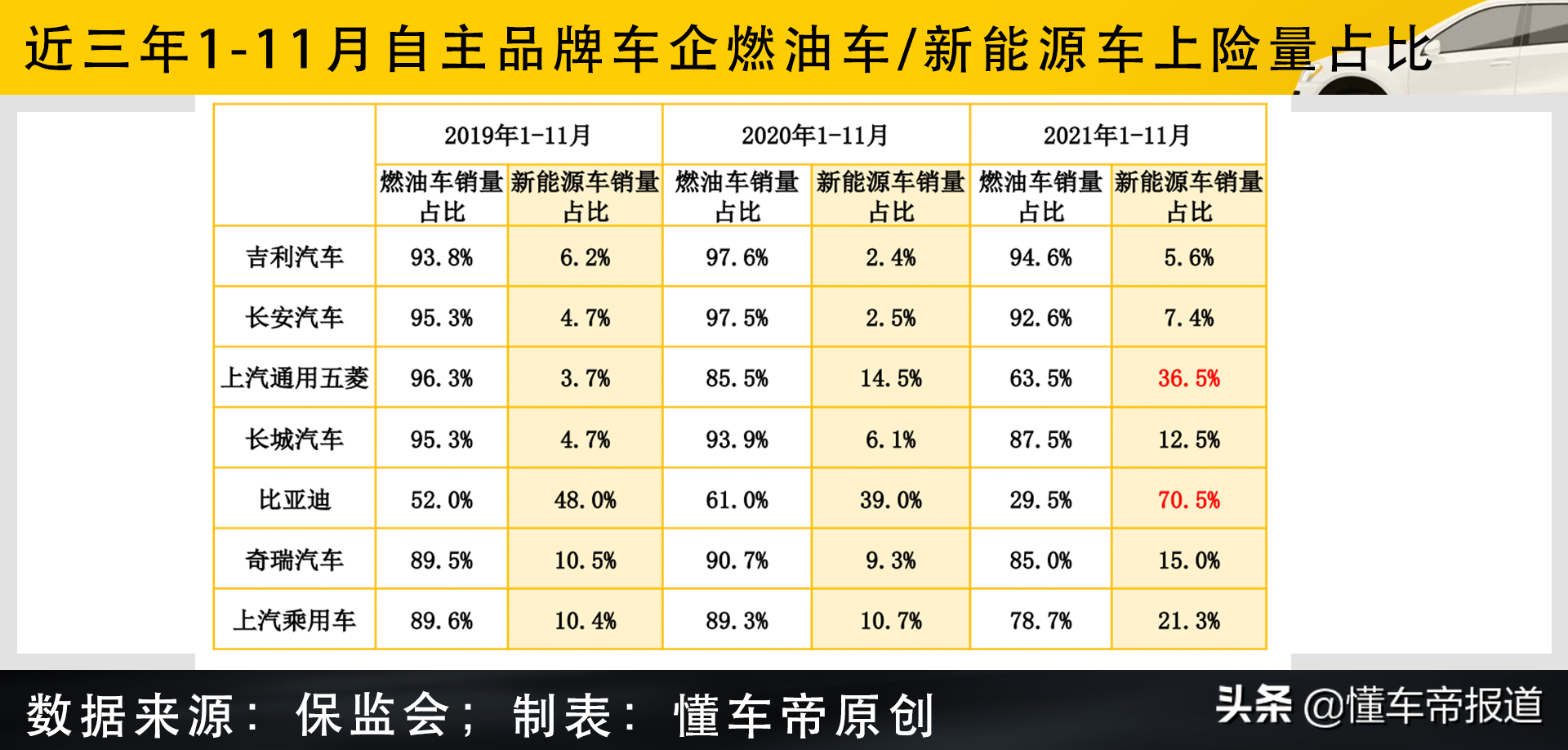 过关2021|自主品牌成绩单：吉利、长安争第一，比亚迪才是大赢家?