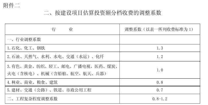 2022全过程工程咨询服务费取费标准（指导参考）