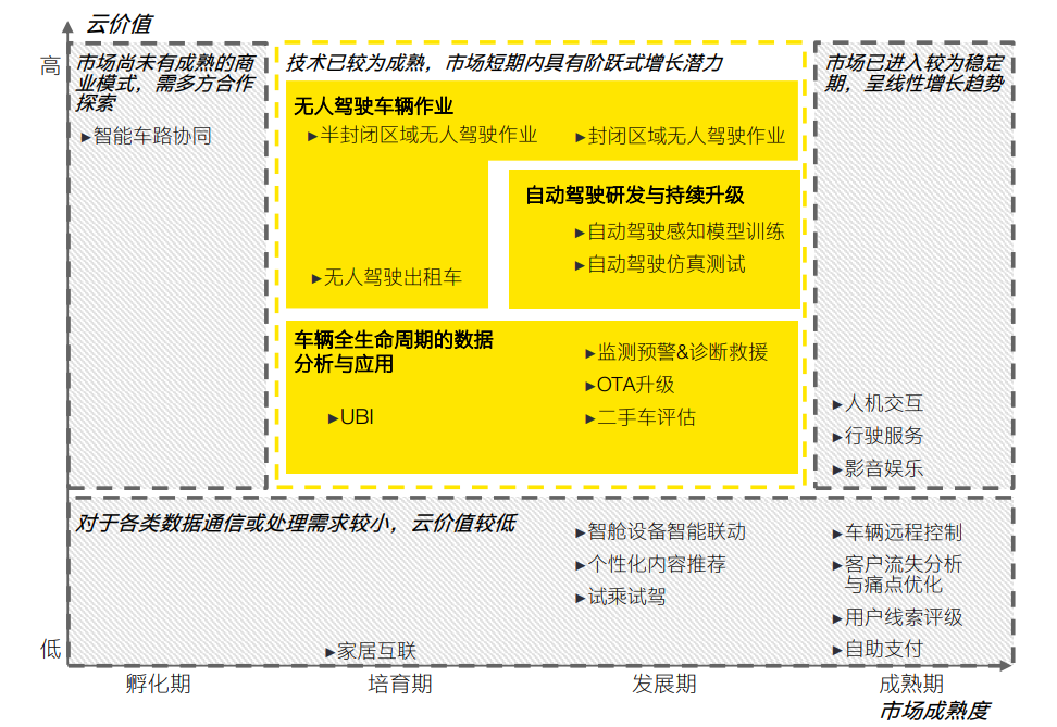 智能汽车云服务白皮书将于近期发布