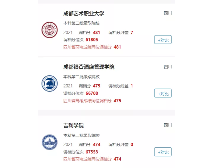 成都晋升为全国超大城市，不到一本线，在成都有哪些本科可以上？