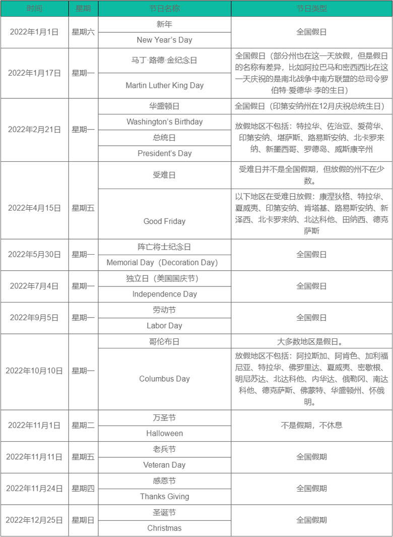 美國2022年節假日一覽表,新手電商必備