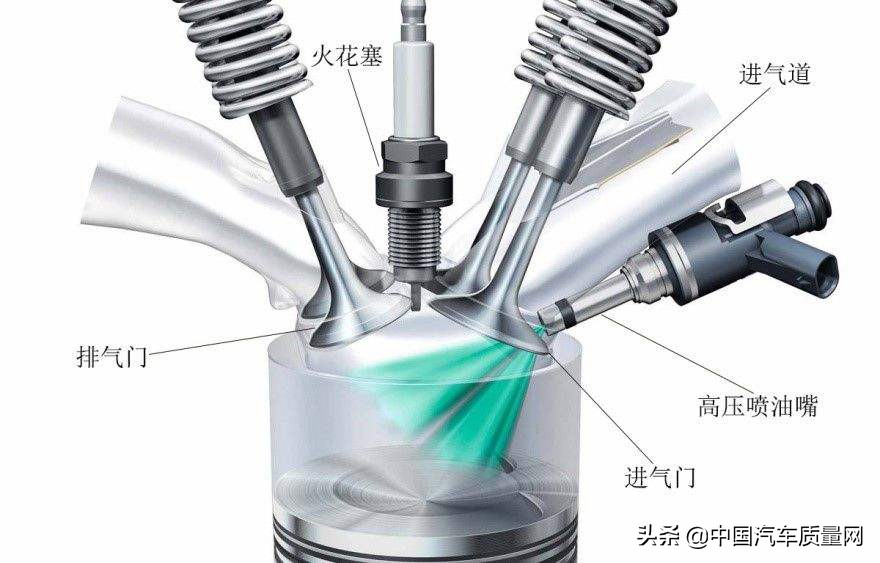 汽油發動機的缸內直噴技術究竟有何用？