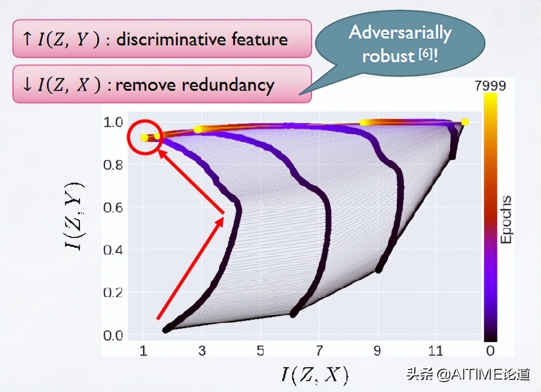 干货！重新思考希尔伯特-施密特信息瓶颈在对抗性鲁棒性中的应用