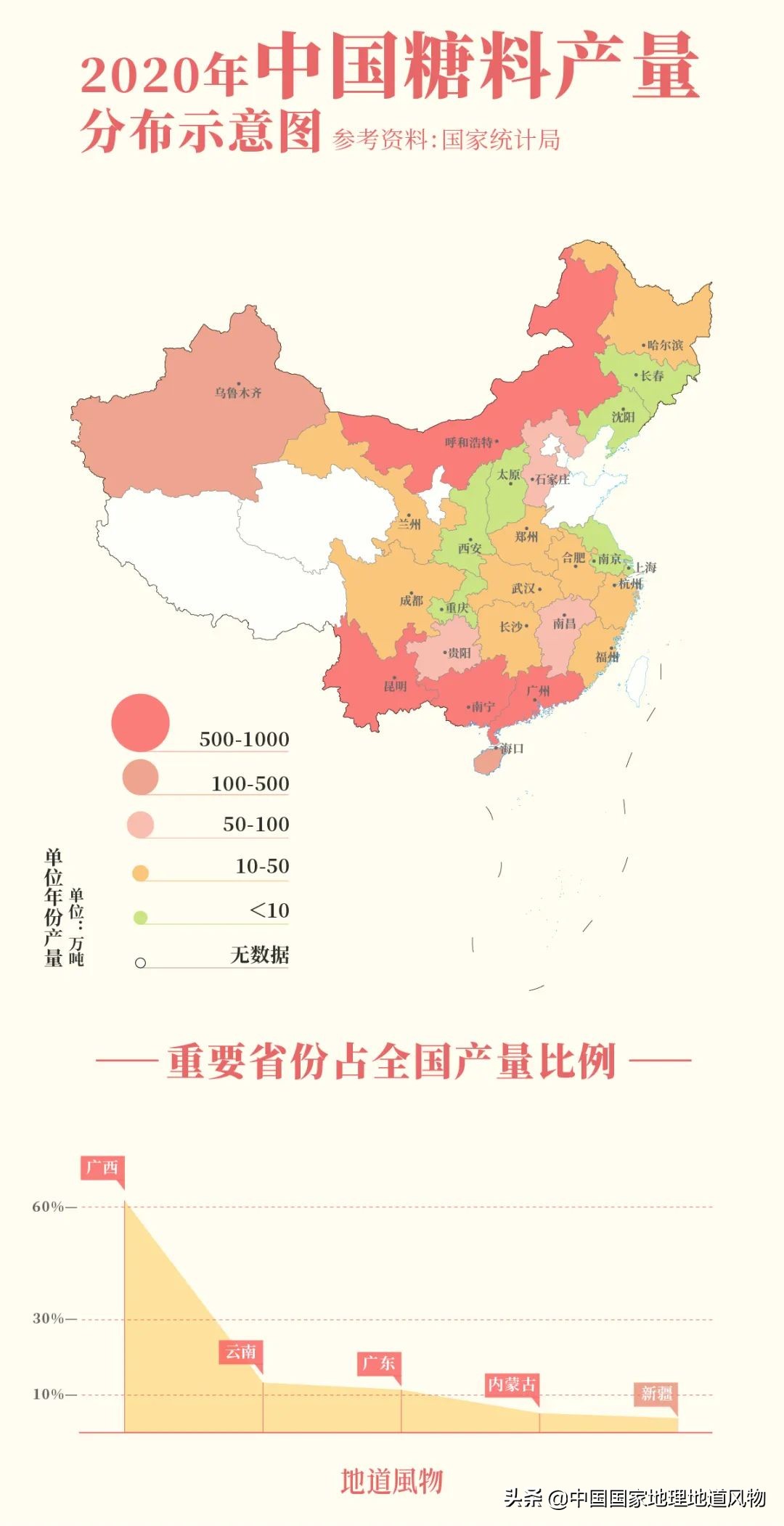 广西、广东、云南、山东、内蒙古…哪里才是中国人的“甜罐子”？