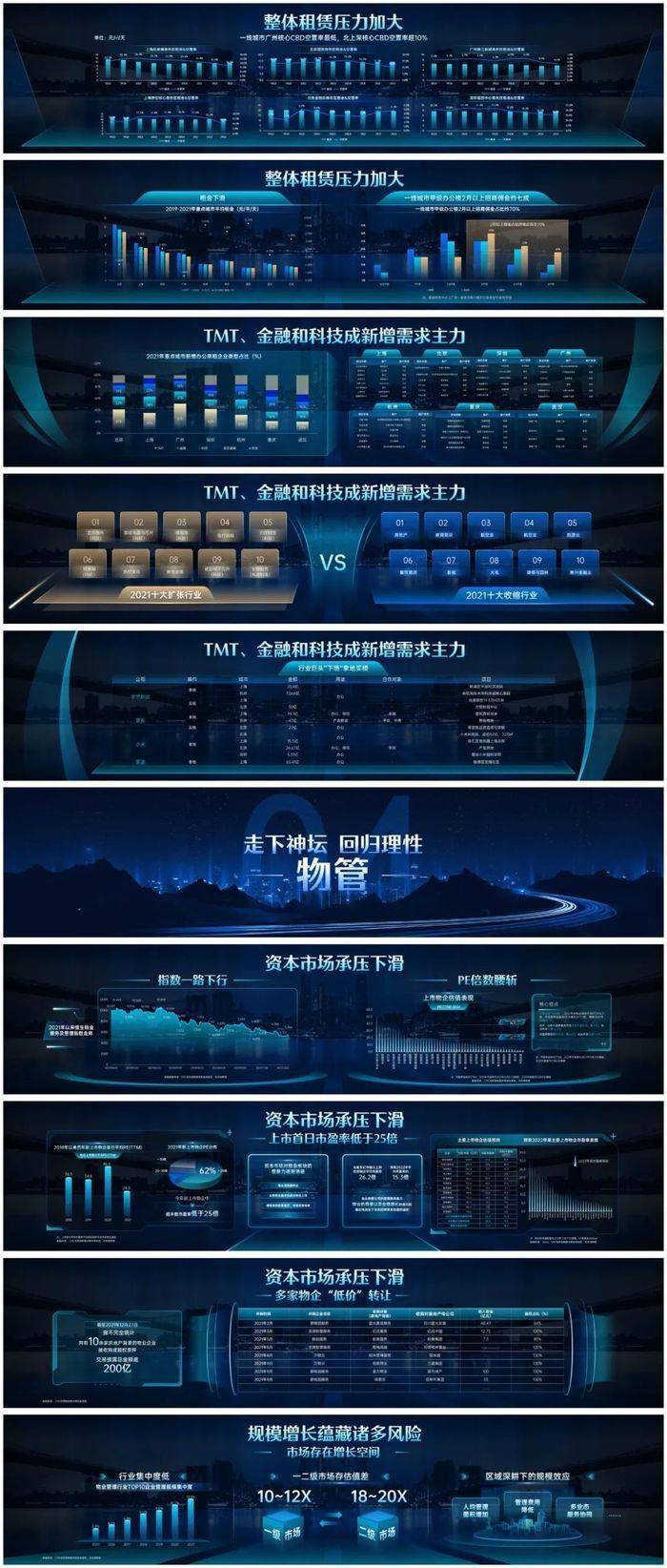 “丁祖昱评楼市”年度发布会PPT全公开（PDF版）