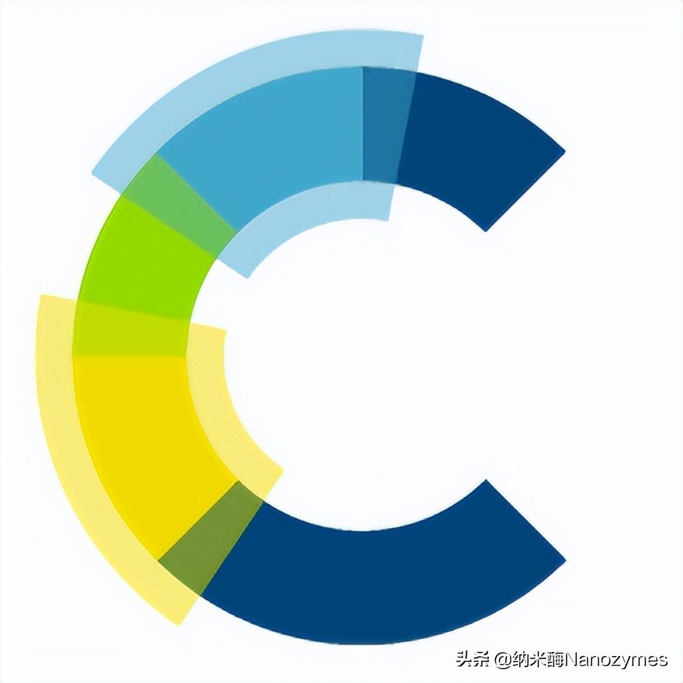 「转载」Analyst｜不同pH下具有双功能纳米酶活性的富马酸铜应用