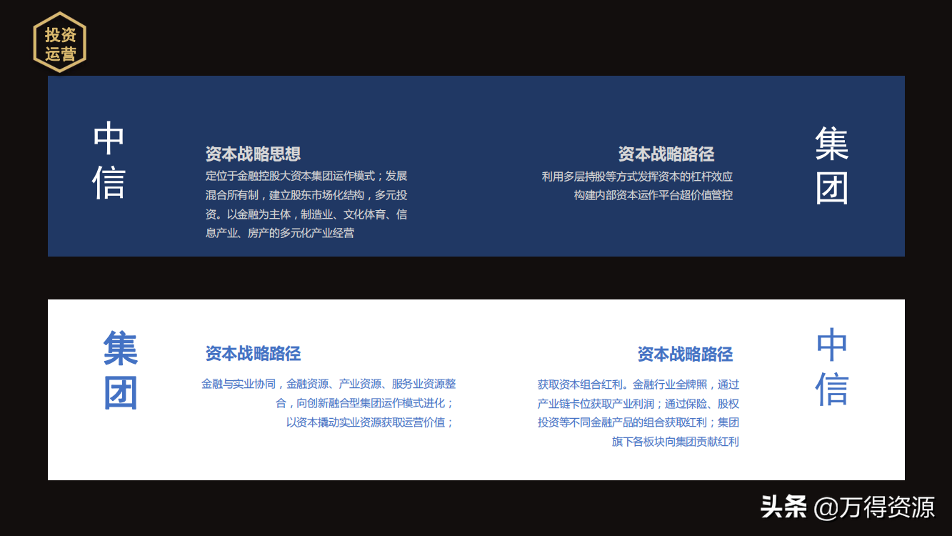 国企改革：从投融资平台到国有资本投资运营公司（地方企业转型）